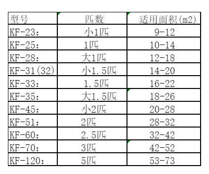 秭归空调维修